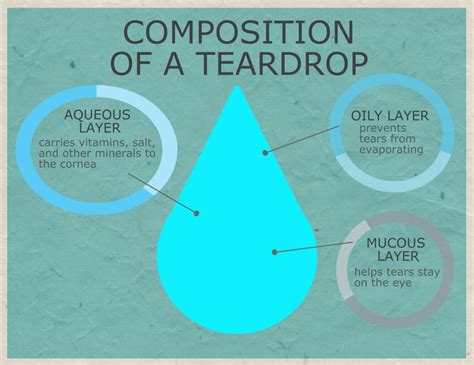 About Teardrops.